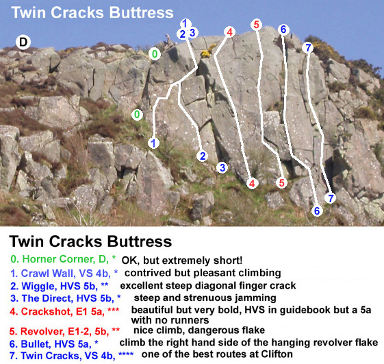 Twin Craks Buttress at Clifton, Dumfries and Galloway