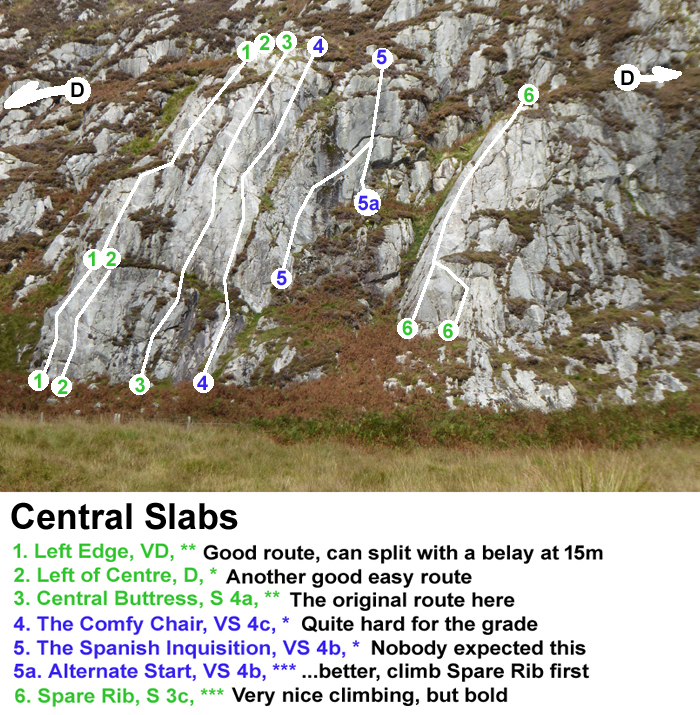 Central Slabs, Clints of Dromore