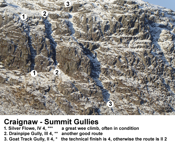 Winter gully climbs on Craignaw