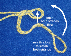 Fig-8 two loops knot